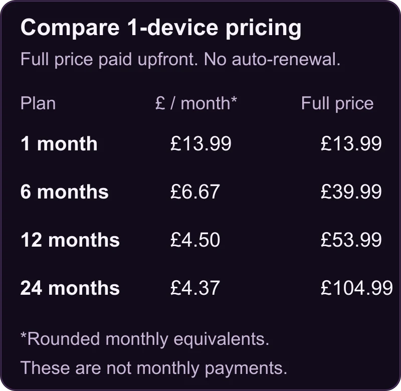 IPTV subscription UK pricing comparison for 1 device: prepaid totals and monthly equivalents for 1, 6, 12 and 24 months